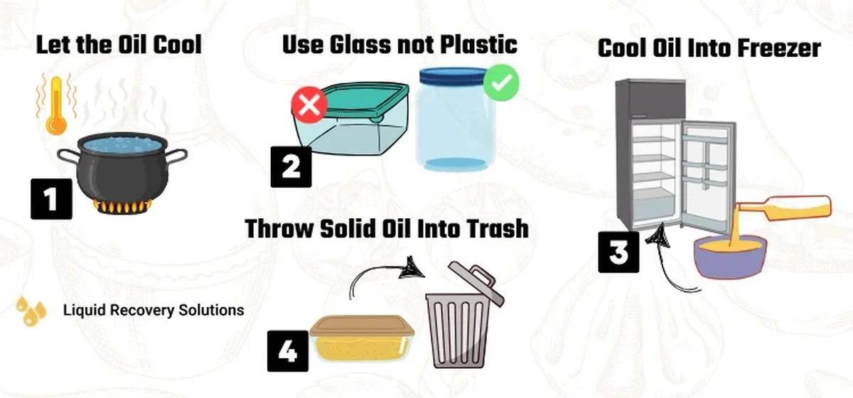 Instalatéři varují: Nikdy nelijte tento olej do odpadu. - image 1