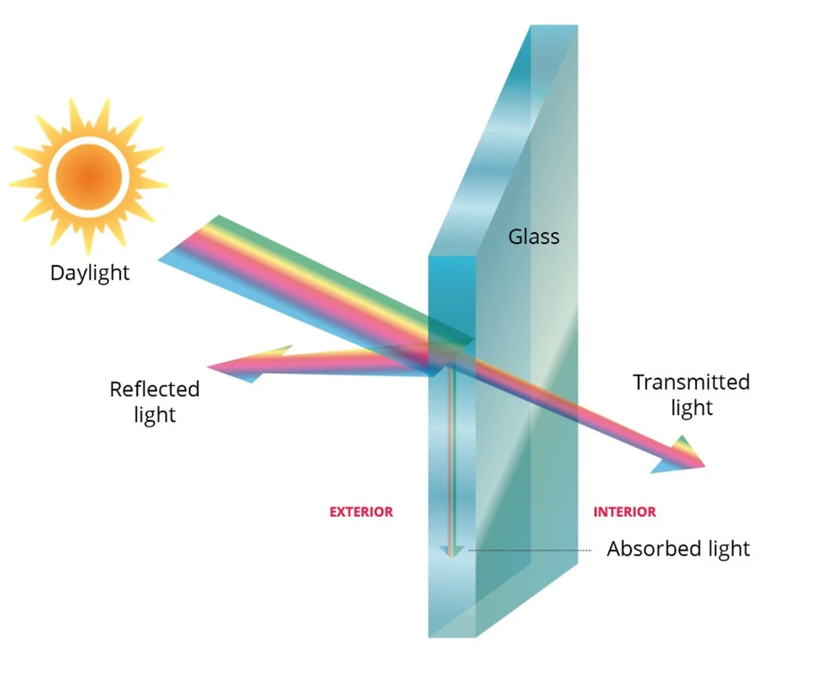 Alobal za radiátorem sníží účty za topení o třetinu - fyzikální trik funguje! - image 1