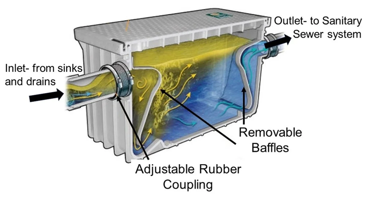Instalatéři varují: nikdy nelijte tuto běžnou tekutinu do odpadu. - image 2