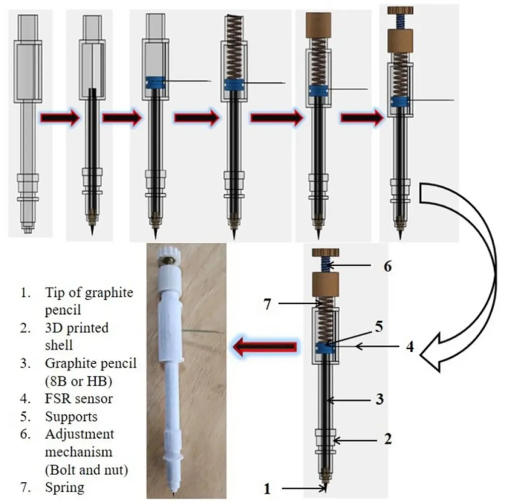 Proč grafit z tužky dokáže zabránit statické elektřině? Fascinující fyzikální jev.