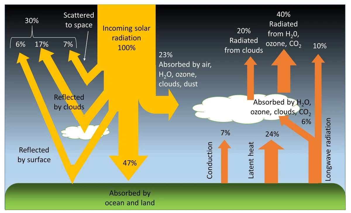 Alobal za radiátorem? Proč snižuje účty za topení až o 30%. - image 1